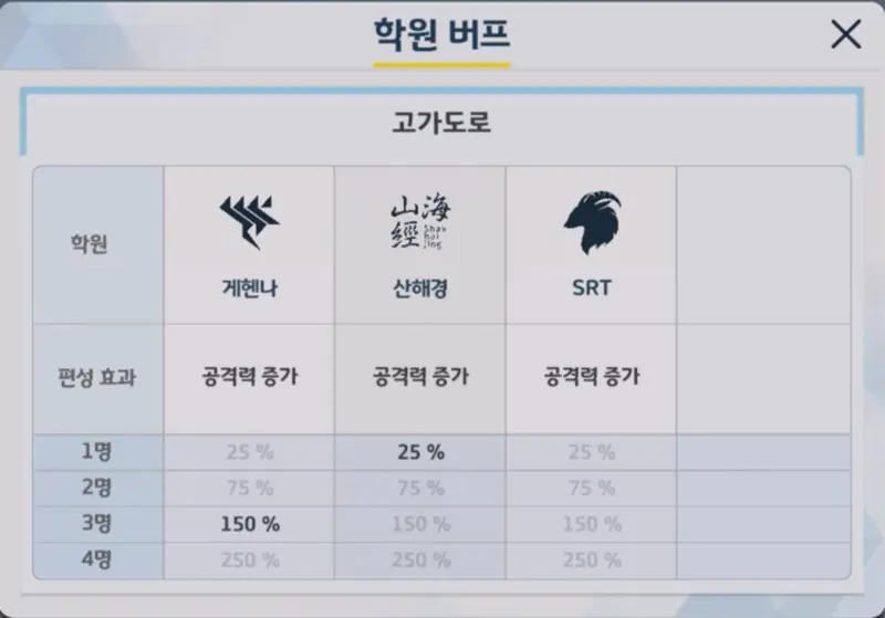 학원 버프 - 고가도로