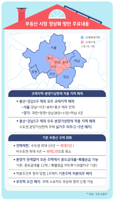 국토교통부 실거래가 조회