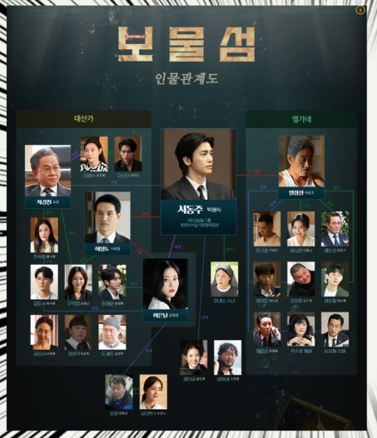 보물섬 인물관계도 사진