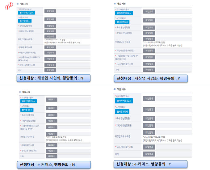 재창업사업화