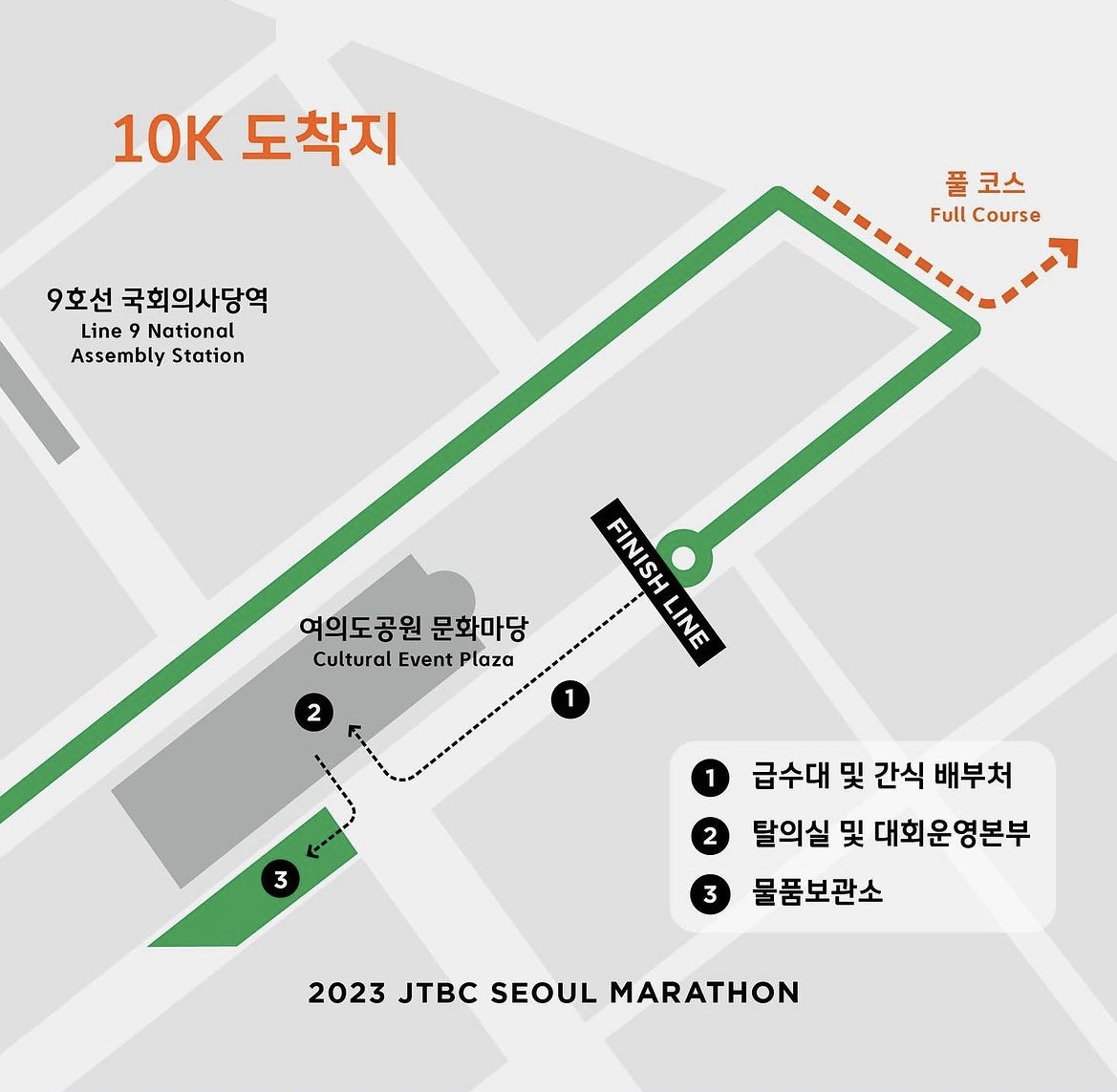제마 10km 도착지점