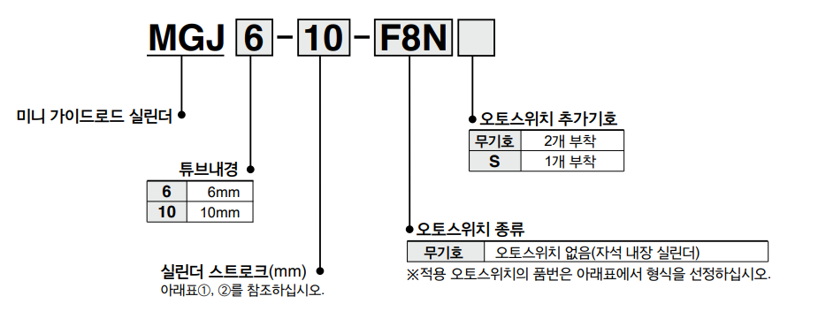 SMC 미니 가이드 실린더.MGJ 옵션 형번 보기