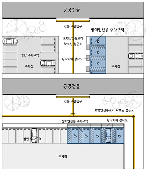 장애인 전용 주차구역 설치위치