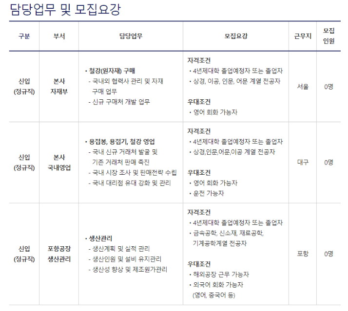  현대종합금속 2023년 신입사원 모집 공고