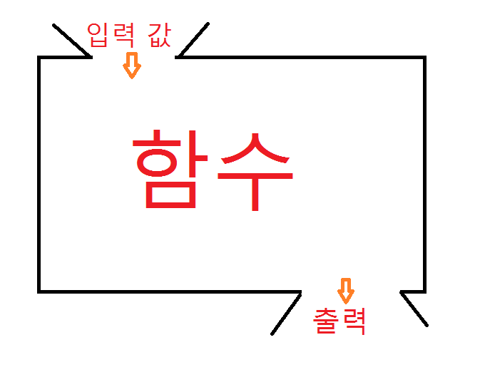  프날 : 세상에서 가장 쉬운 오토핫키 강좌