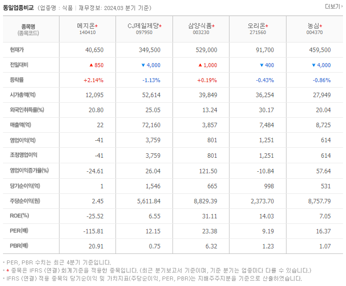 메지온_동종업비교자료