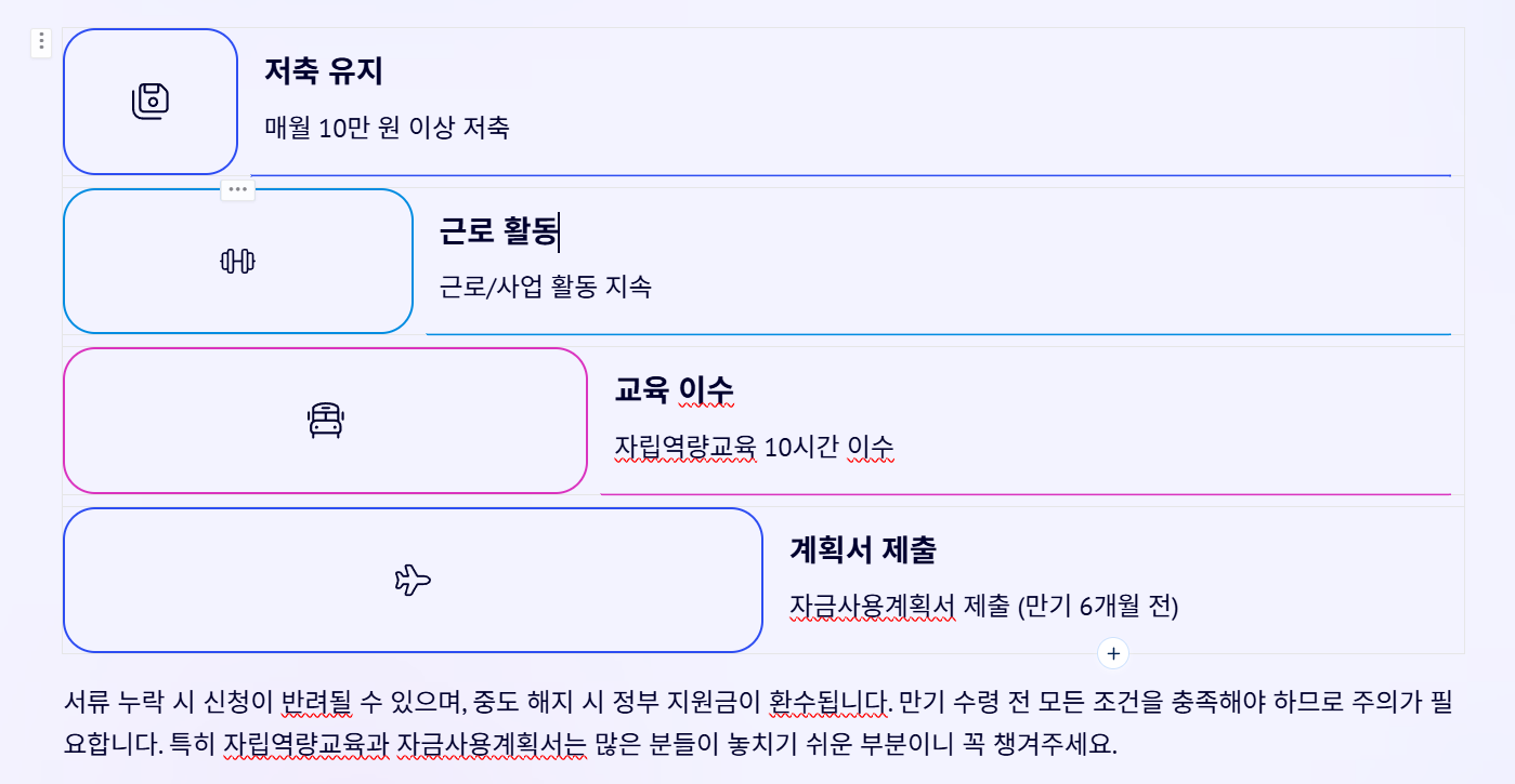 청년내일저축계좌 가입 후 유지 요건