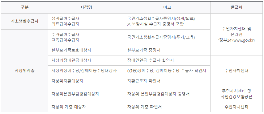 국가장학금 소득분위