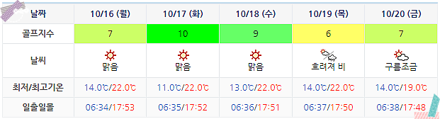 남해 사우스케이프 CC 날씨 1013