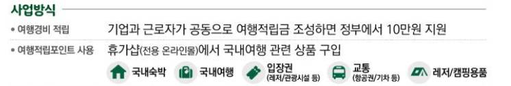 근로자 휴가지원