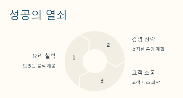 주현욱 가게 &lsquo;철가방 중화 포차&rsquo;