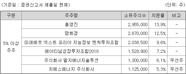 민테크 지분 구조