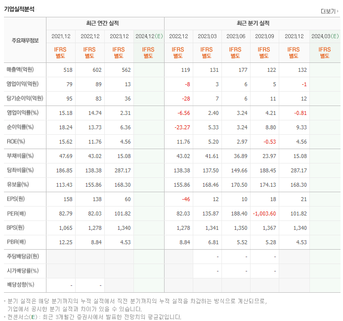 파미셀_실적