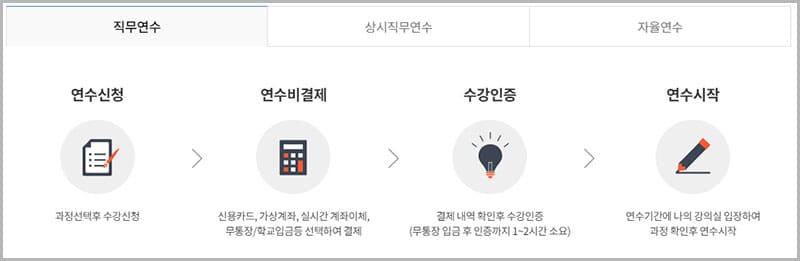 직무연수