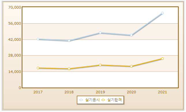 2023년 굴착기운전기능사