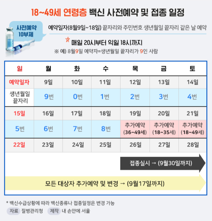 20대 30대 40대 코로나 접종 예약 일정