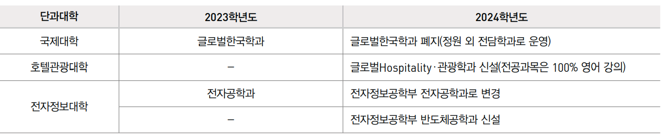 경희대학교 입시정보 2024