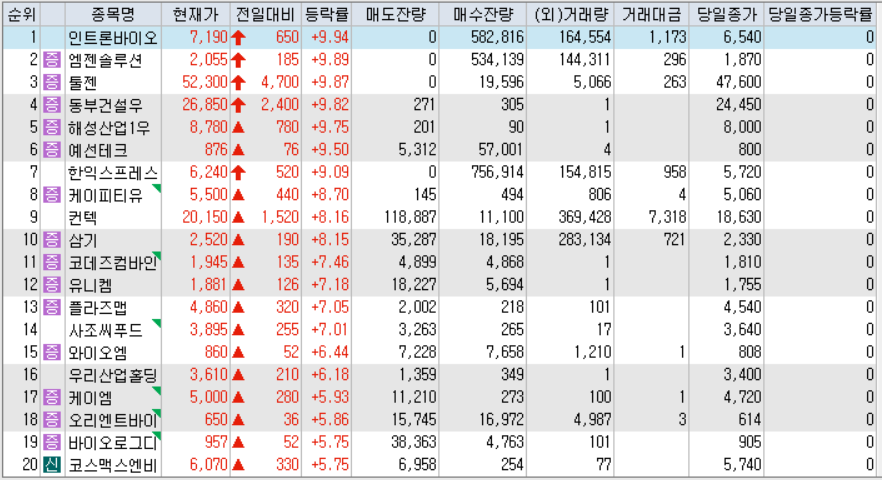 시간외 단일가 등락률