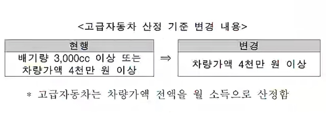 고급자동차 배기량 기준 페지