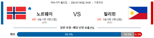  여자 월드컵 해외축구 노르웨이 대 필리핀 분석