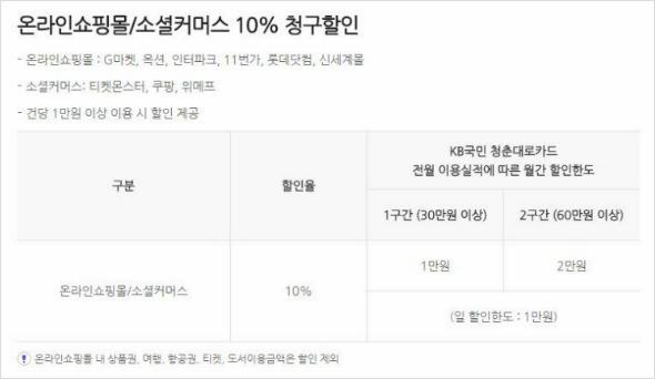 국민은행 청춘대로