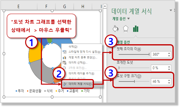 도넛형 차트 - 시작 위치 및 구멍 크기 바꾸기