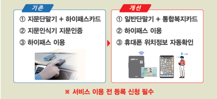 국가유공자 장애인 하이패스 감면2