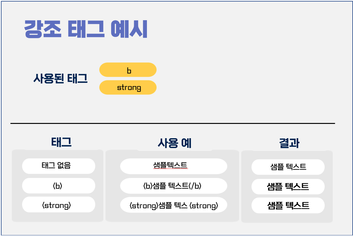  html태그 기초