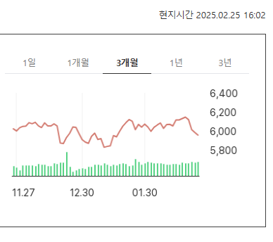 S&amp;P500 투자방법 ETF 종류