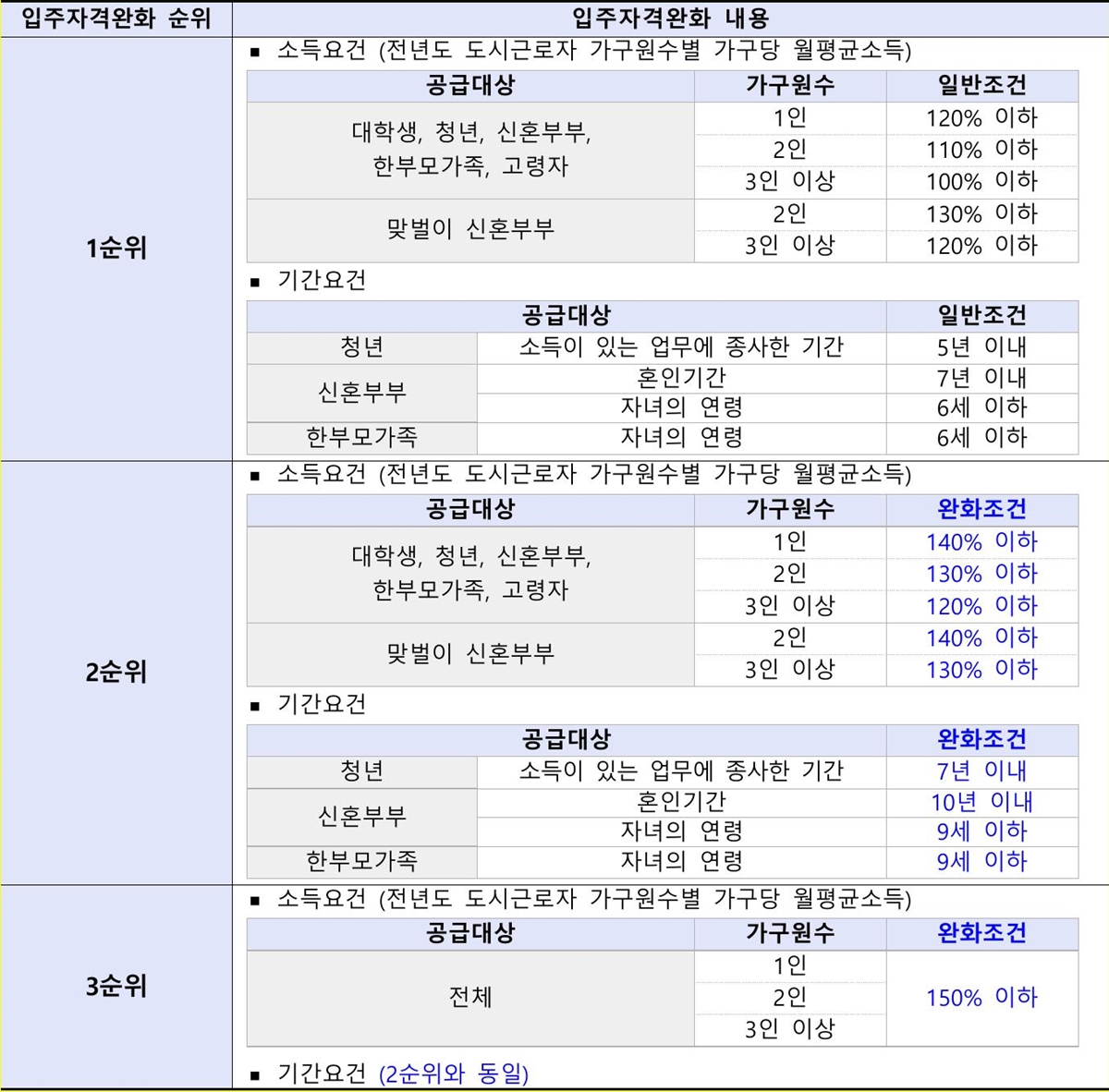 수원당수A-2블록행복주택-4