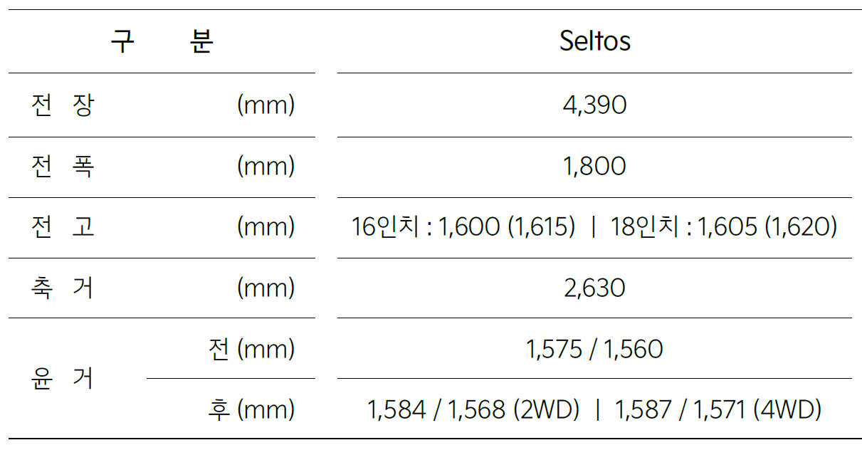 셀토스 크기 제원표