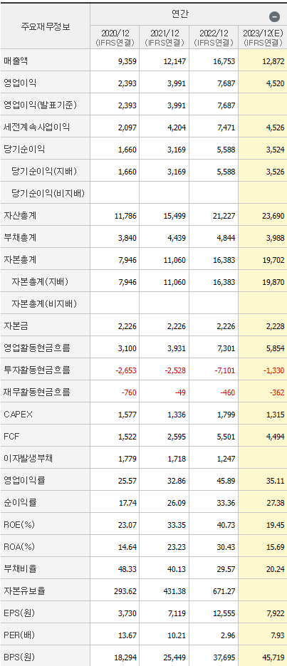 DB하이텍 재무제표