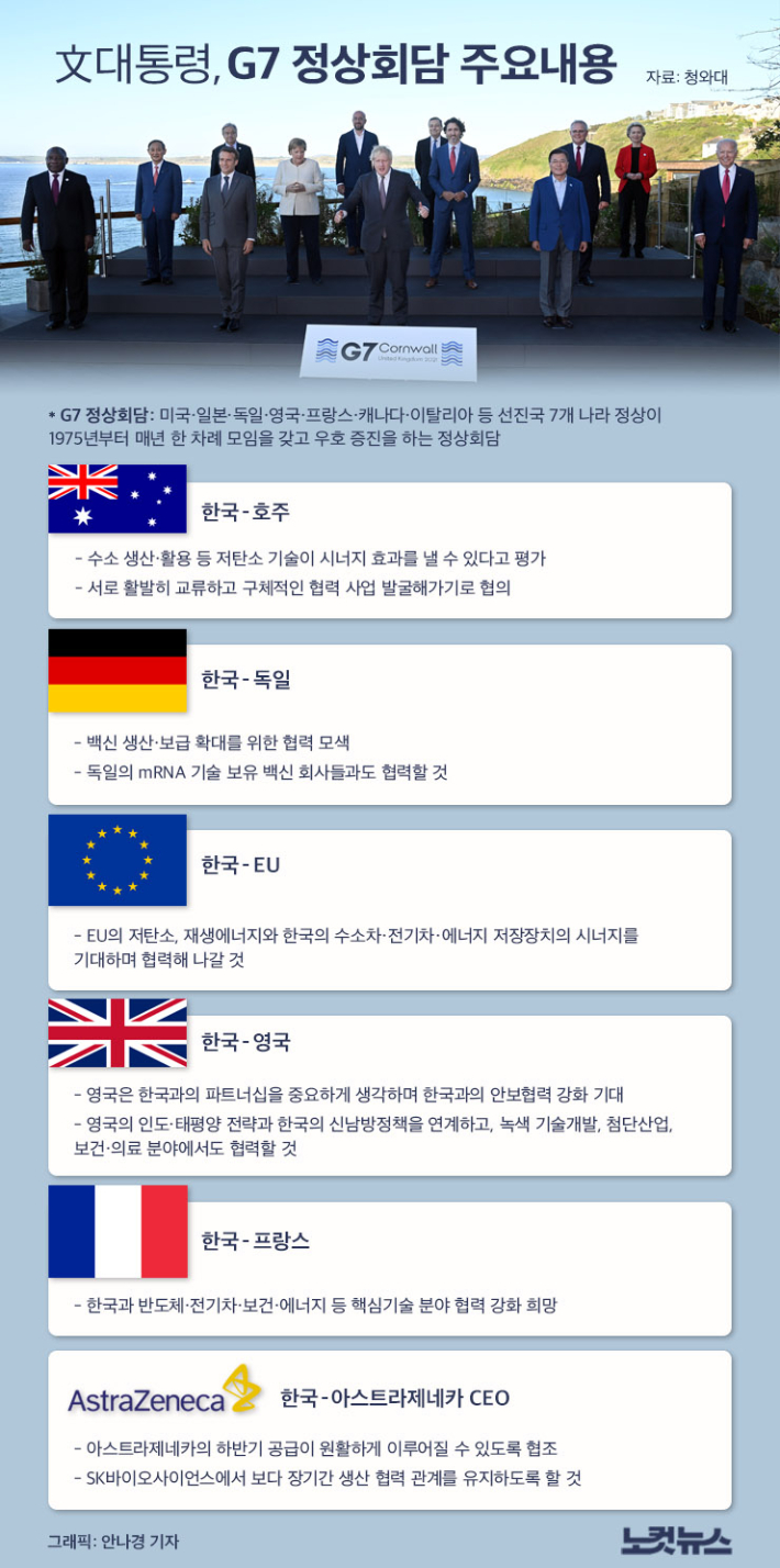 정상회담-주요-의제-정리