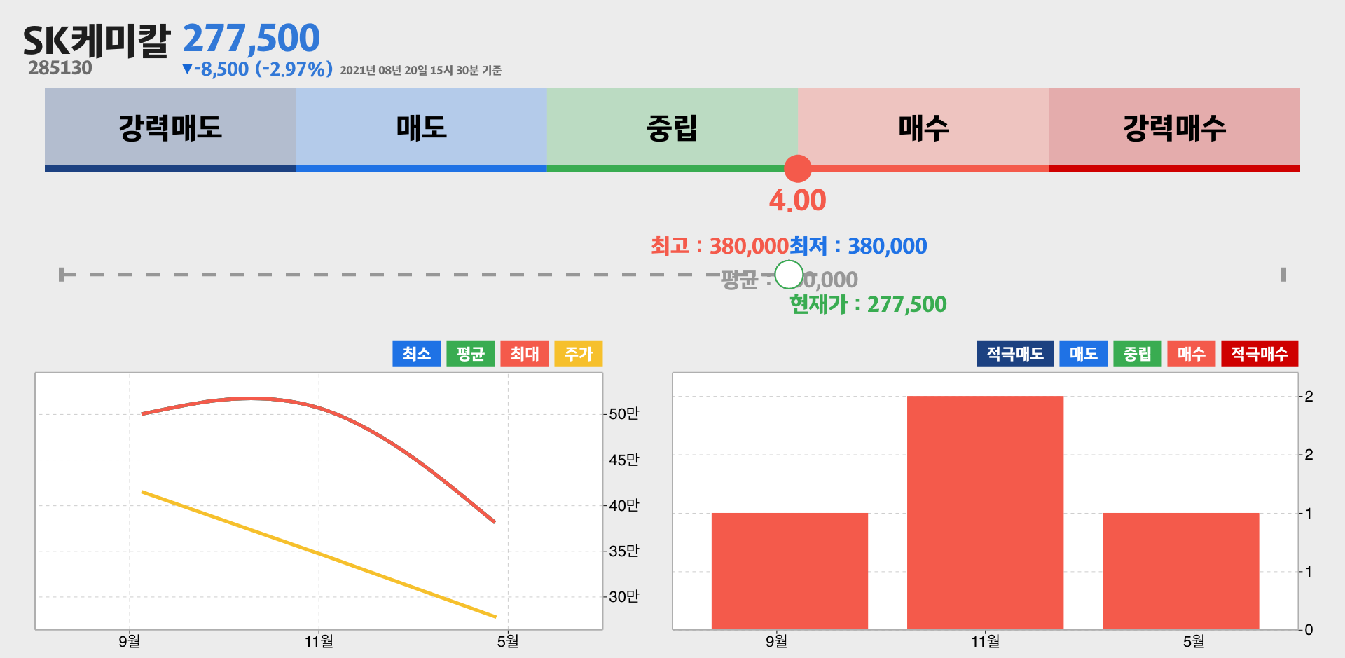 SK케미칼 증권사 리포트 종합