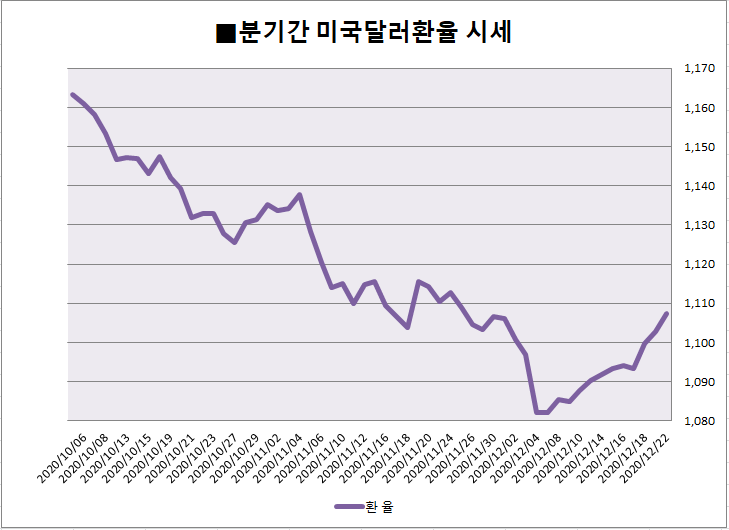  슈퍼 경기부양책과 미국달러환율 전망(브라질,호주달러,중국환율 참고)