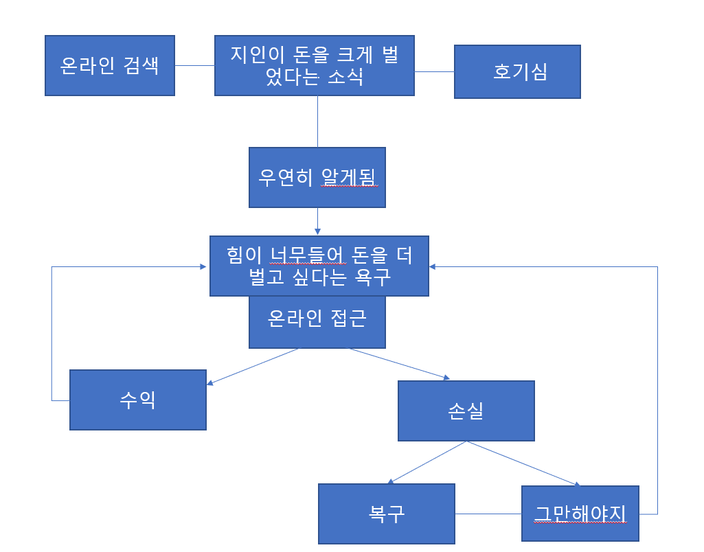  [파워볼 분석] 오토 프로그램과 배팅법을 해도 돈을 딸 수 없는 구조