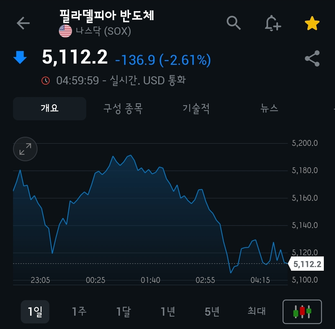 [6월 16일 미국 증시 현황]_아침 10분으로 美 증시 완벽 이해