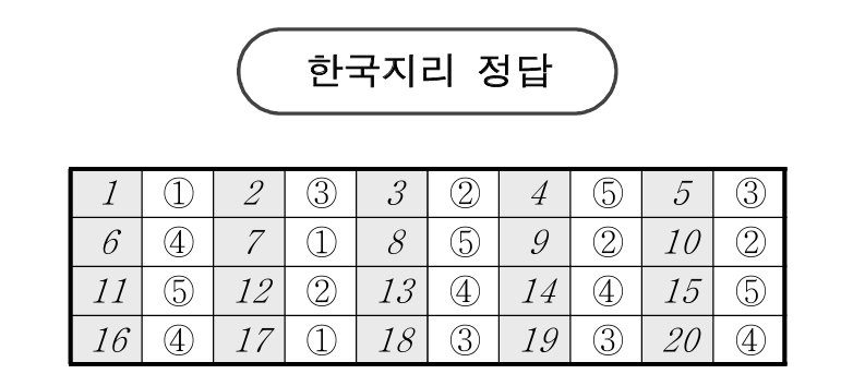 2025년 3월 모의고사 고2