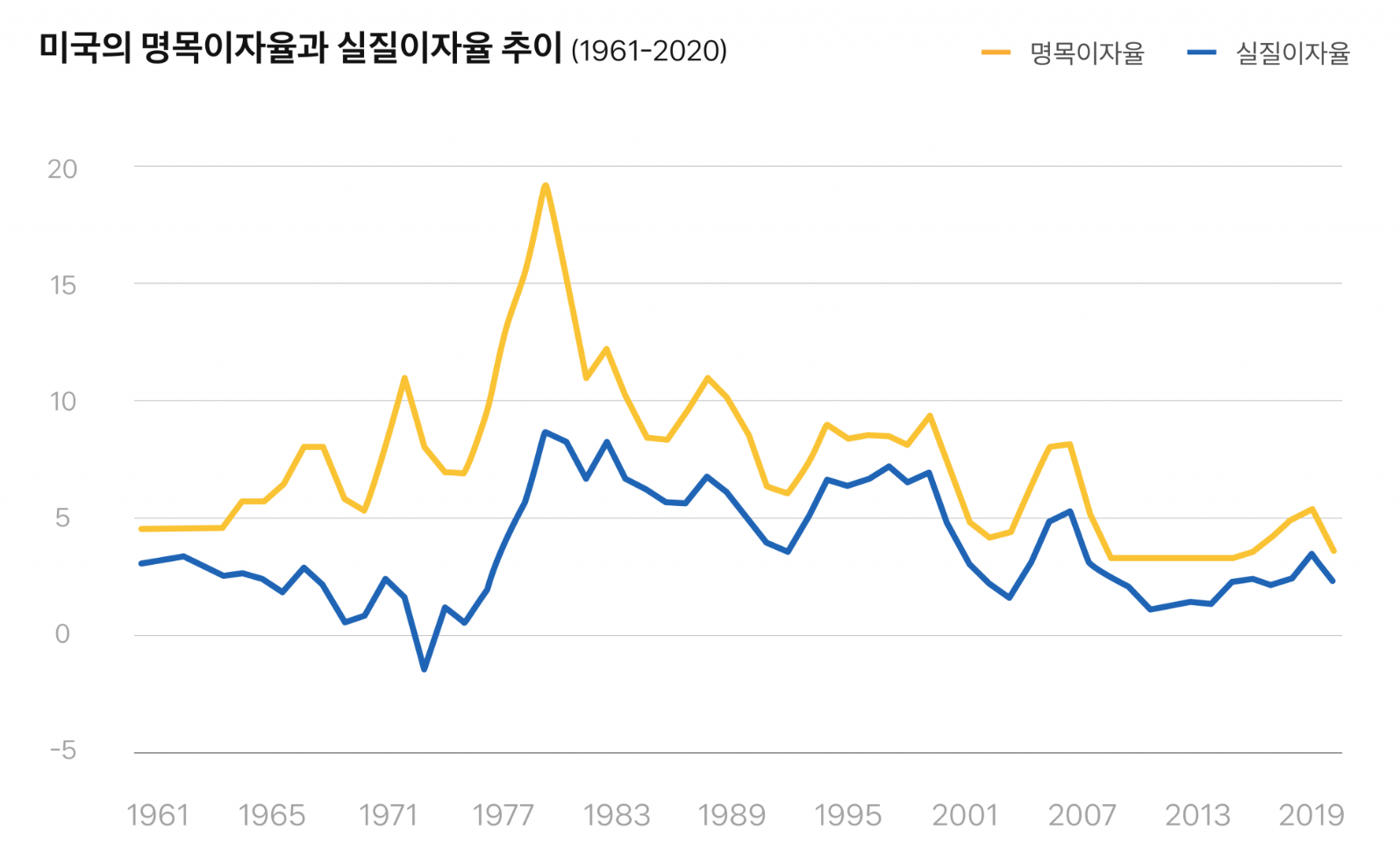 다비 효과(Darby Effect)란 무엇인가?