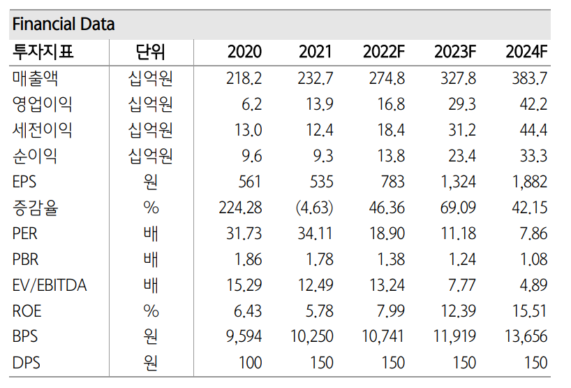  화장품 - 클리오 / 중국은 바닥 쳤고 미국은 이제 시작이고 / TP : 21,000 KRW / 현재가 : 15,700 KRW