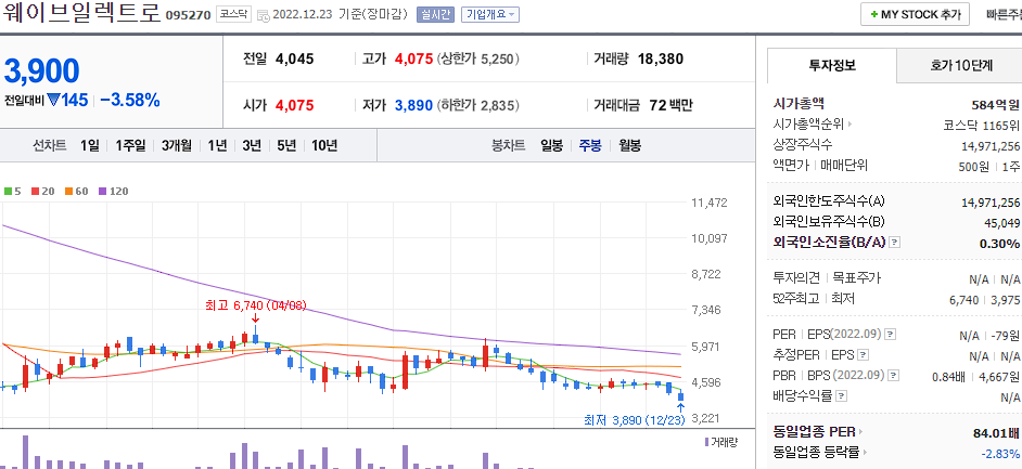 웨이브일렉트로 차트