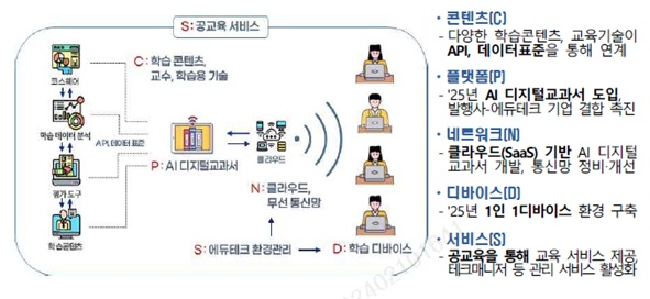 아이스크림스토리 이미지
