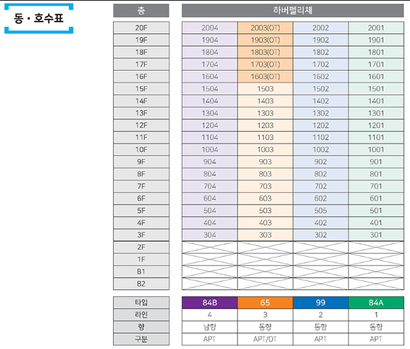 동호수배치도