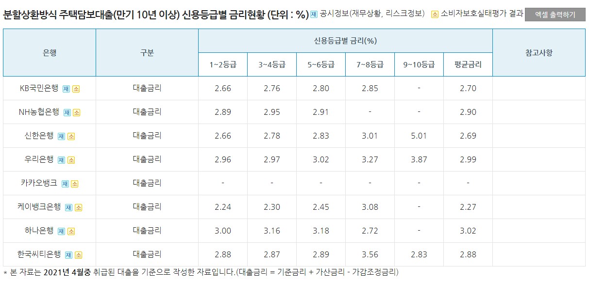 전국은행연합회 금리비교
