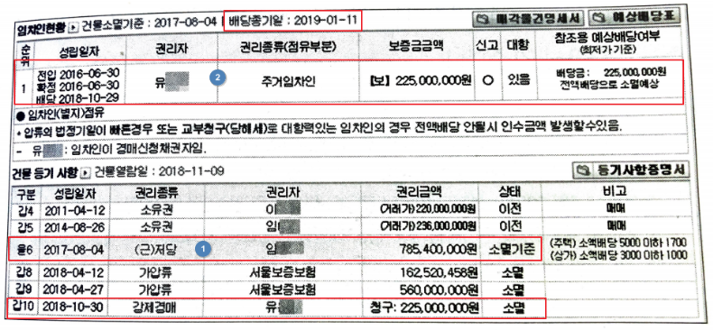 임차인 현황