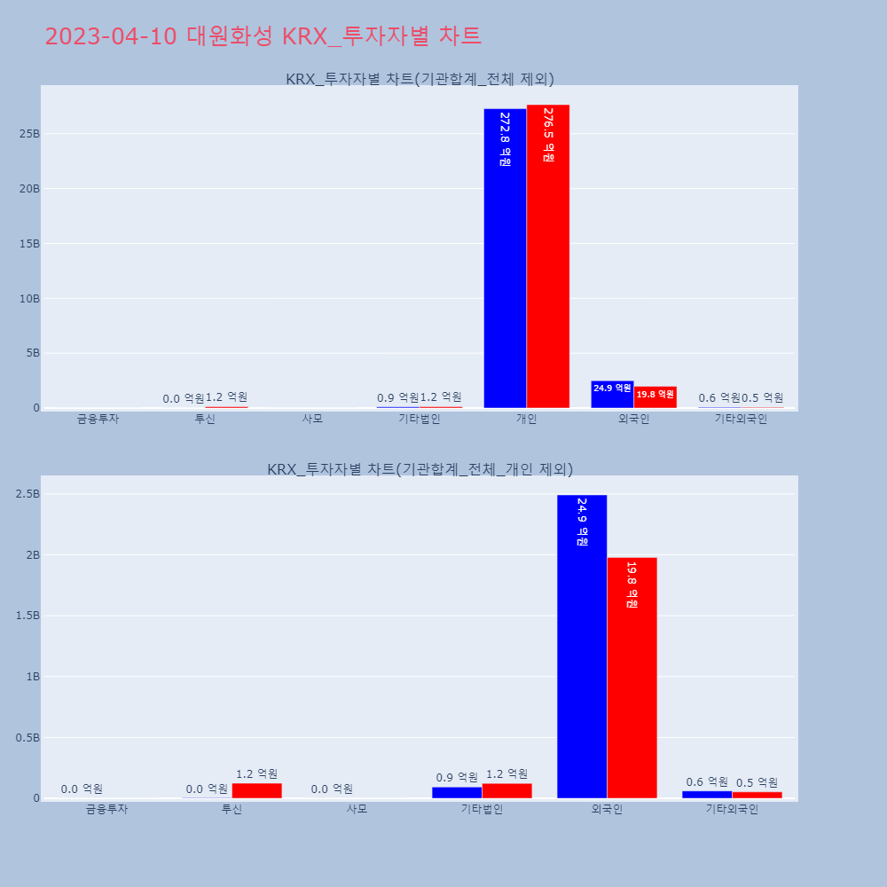 대원화성_KRX_투자자별_차트