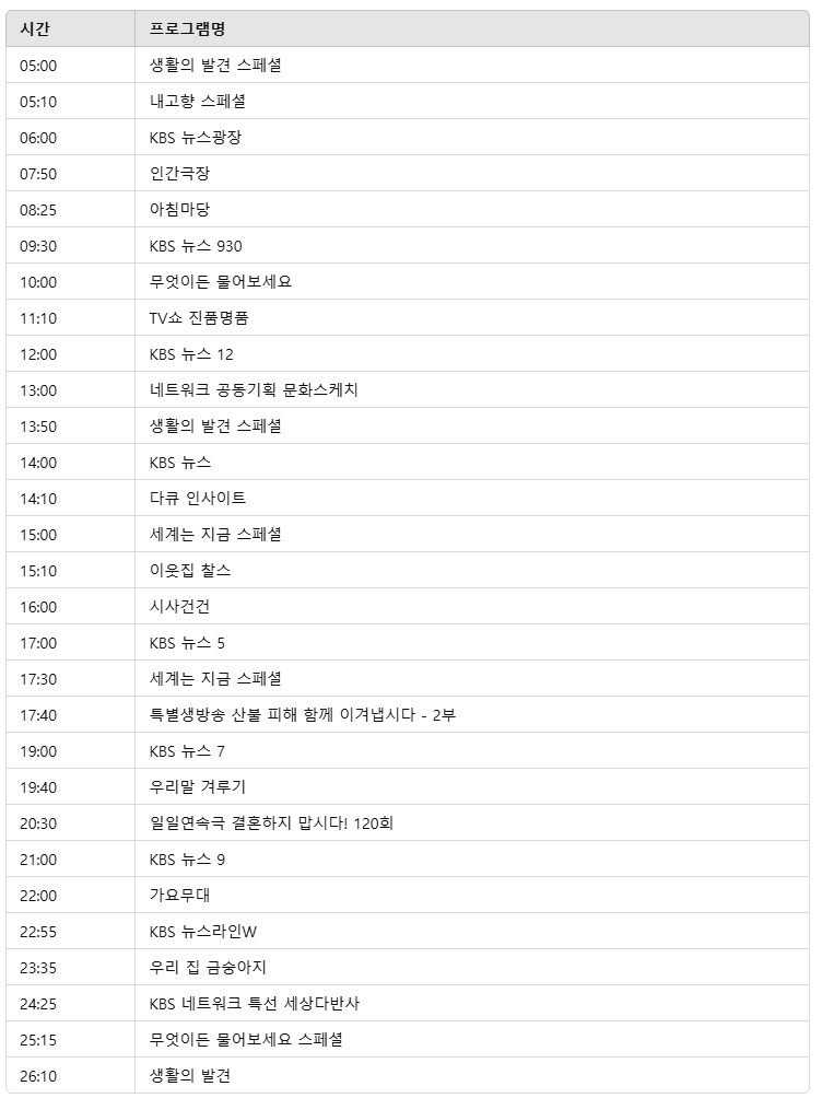 2025년 3월 31일 지상파 방송편성표