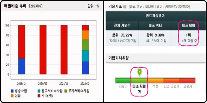 매출-비중-추이