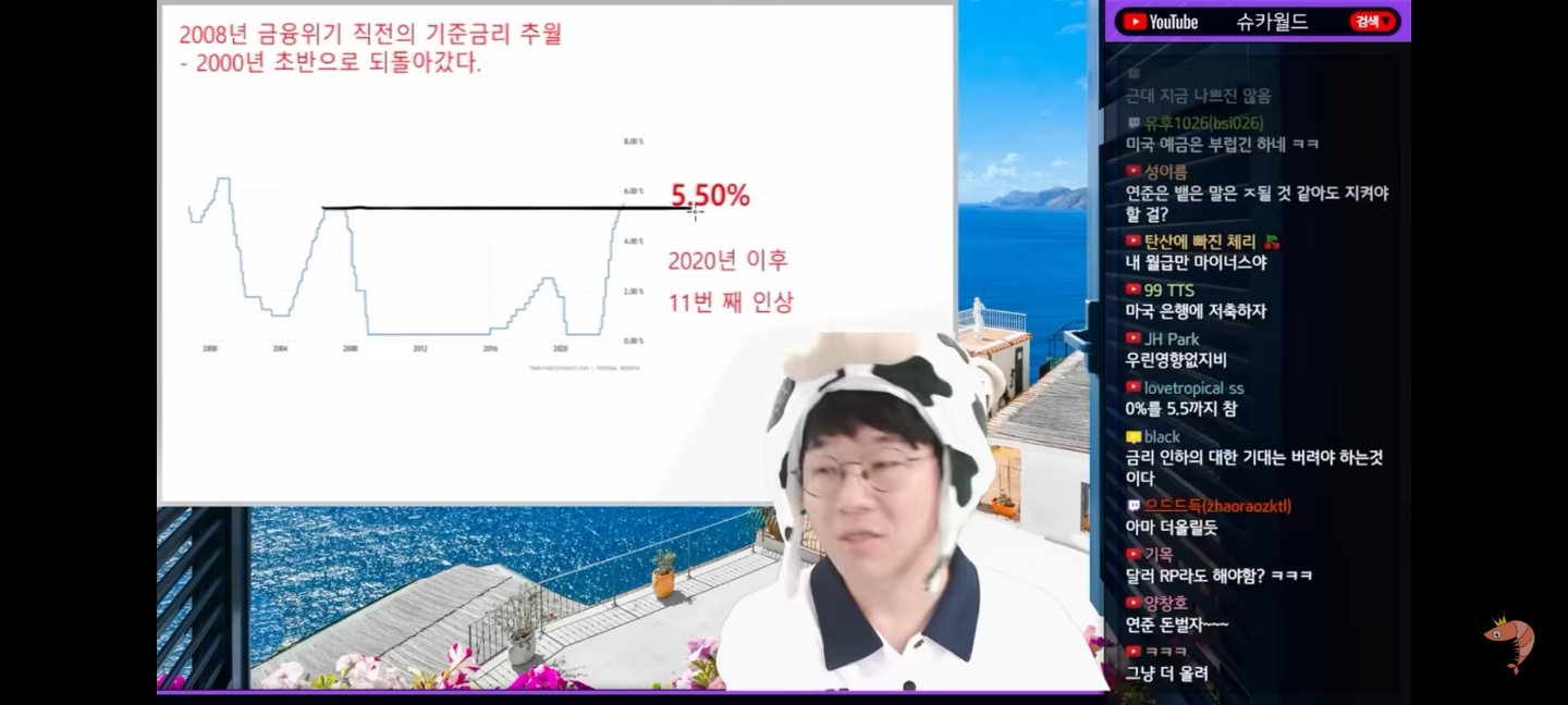 슈카_미국_금리