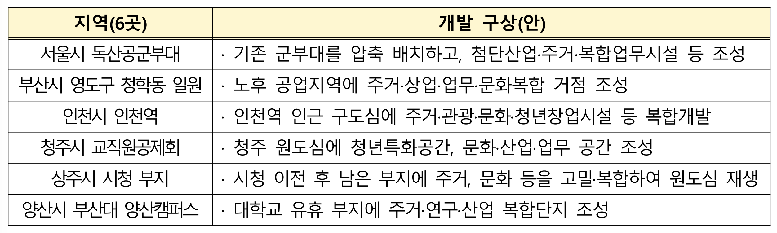 부산 영도구 청학동 노후공업지역 공간혁신구역 세부개발계획